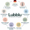 Lubblu 3'lü Moi Set – 250 / 450 / 680 ml 0 Platinum Silikon Gıda Saklama Kabı – Gri, Yeşil, Şeffaf