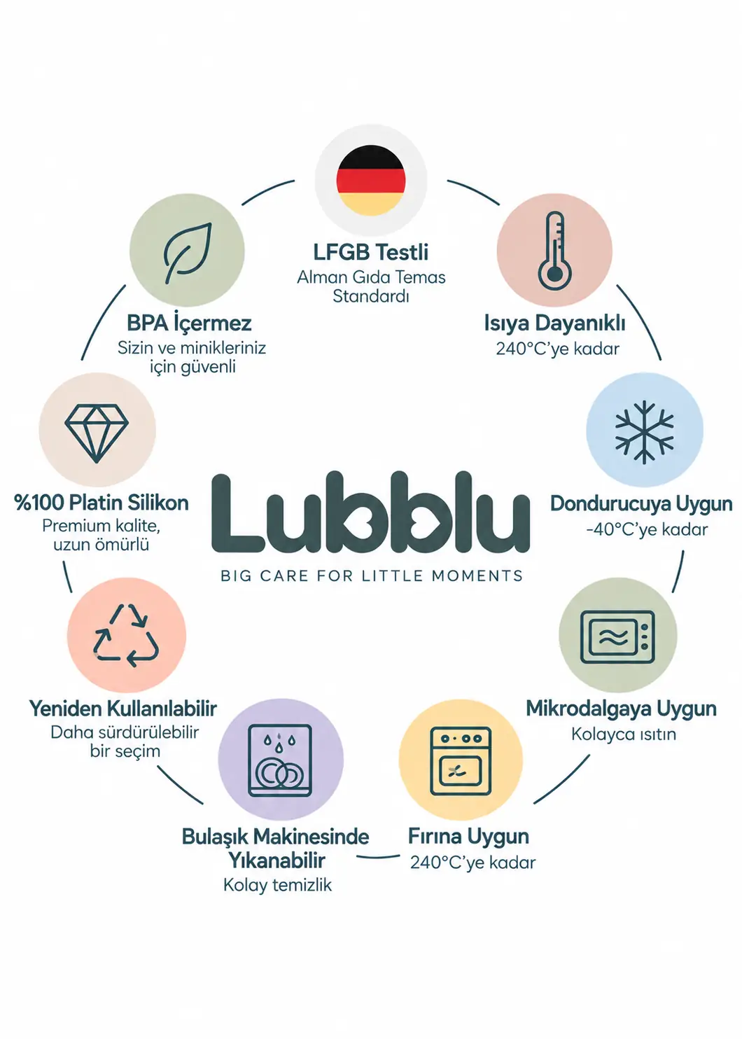 Lubblu 2'li Moi Set – 450 ml 0 Platinum Silikon Gıda Saklama Kabı – Şeffaf, Yeşil