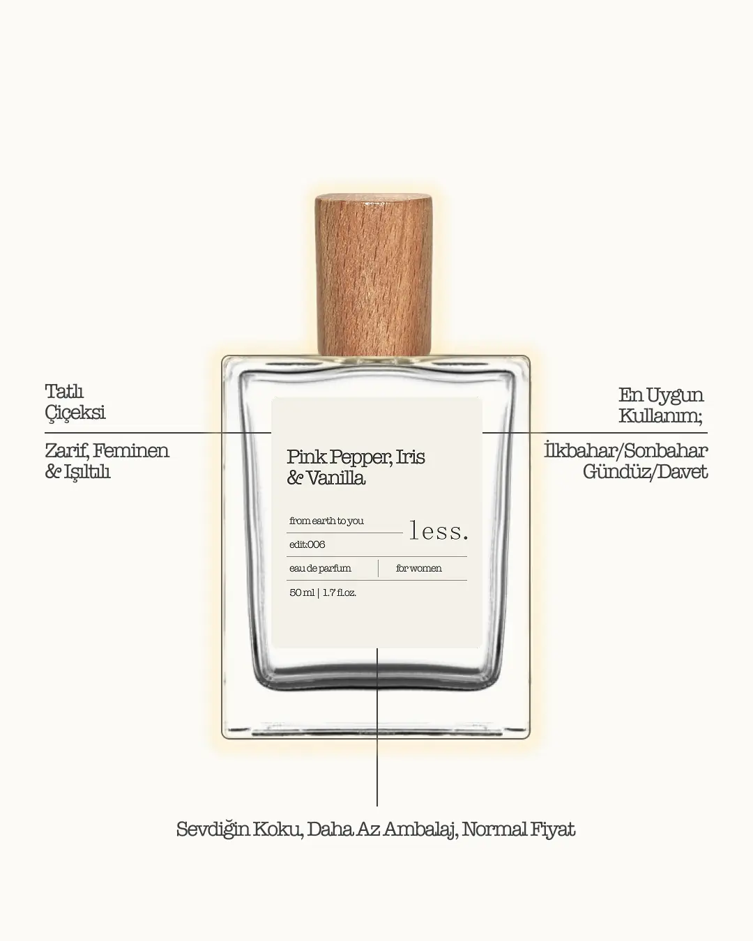 Pink Pepper, Iris & Vanilla Edit:006 Kadın Parfüm 50ml | Eau de Parfum for Women